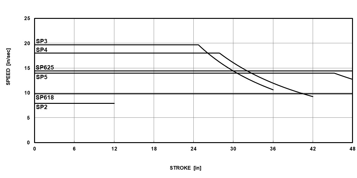 Critical Speed for EDrive HD Actuators (English)